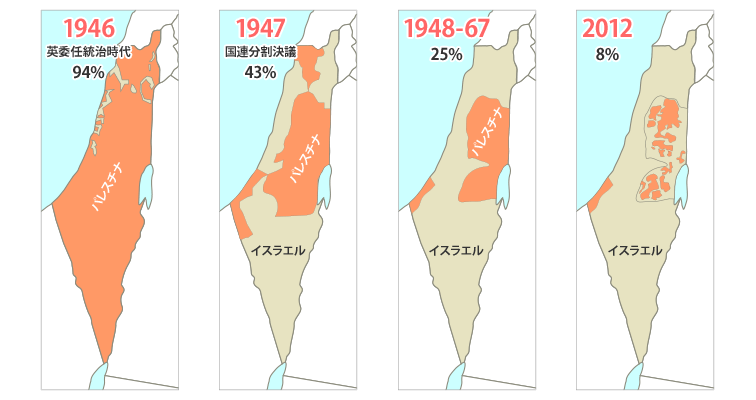 https://ccp-ngo.jp/common/images/palestine/top/palestine_top03.png